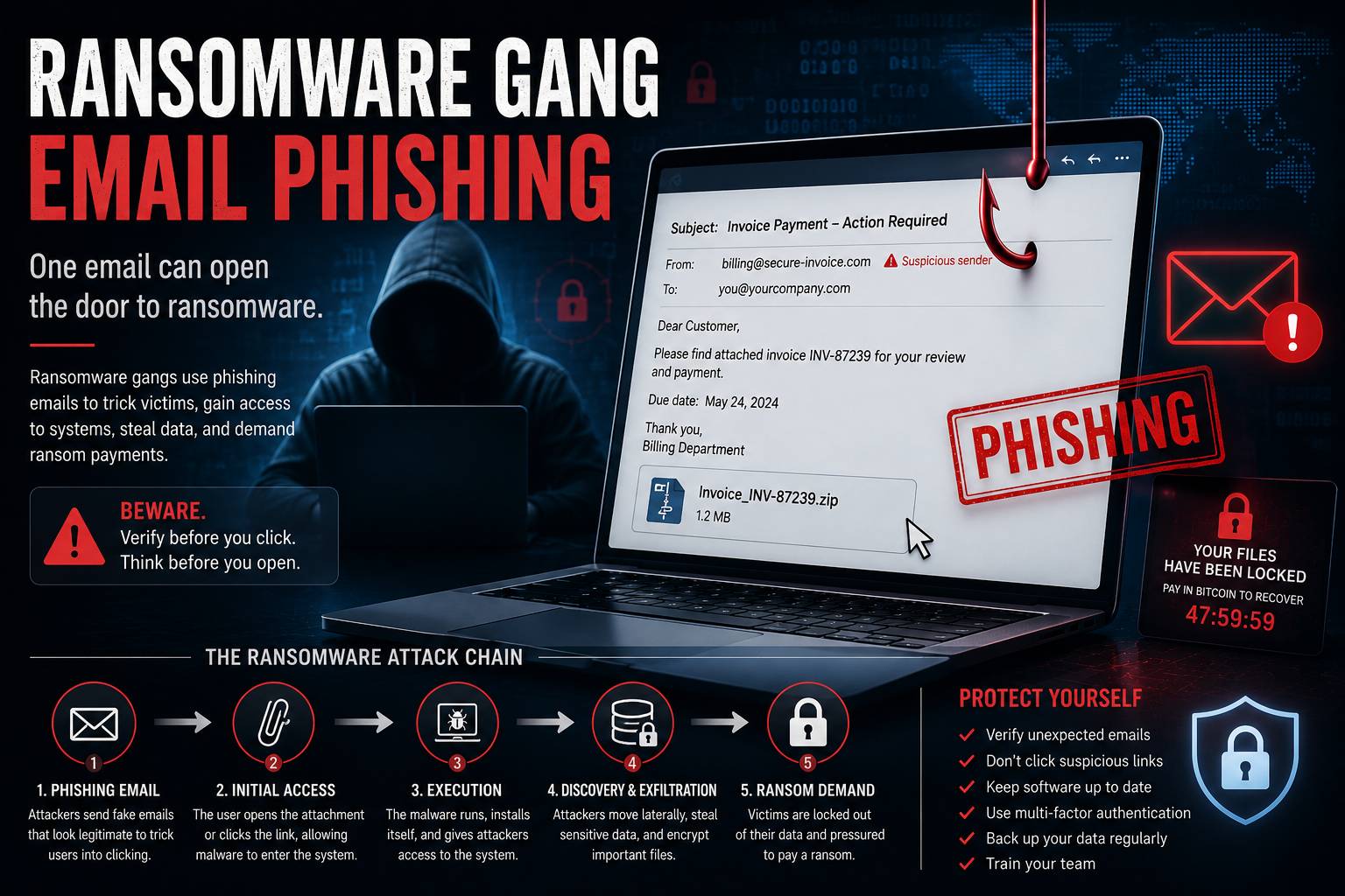 ransomware gmail medusa
